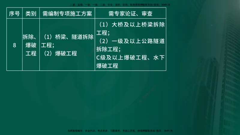 25年《案例交通》第1部分讲义打印版_监理工程师_2025监理工程师_2025年监理工程师SVIP_2025年监理交通案例SVIP_02-基础精讲✿高端面授✿深度强化_01.第一部分&&主要知识点