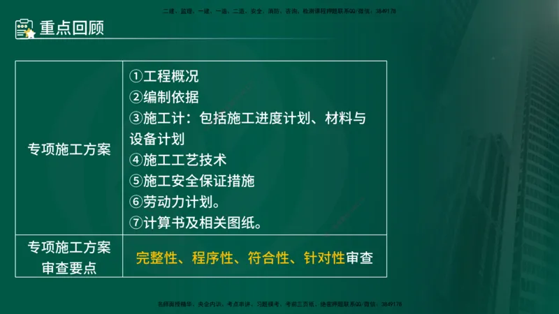 25年《案例交通》第1部分讲义打印版_监理工程师_2025监理工程师_2025年监理工程师SVIP_2025年监理交通案例SVIP_02-基础精讲✿高端面授✿深度强化_01.第一部分&&主要知识点