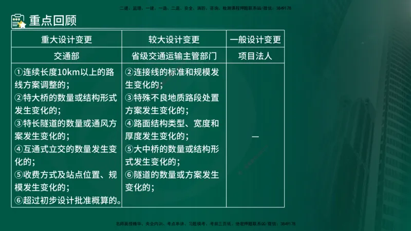 25年《案例交通》第1部分讲义打印版_监理工程师_2025监理工程师_2025年监理工程师SVIP_2025年监理交通案例SVIP_02-基础精讲✿高端面授✿深度强化_01.第一部分&&主要知识点