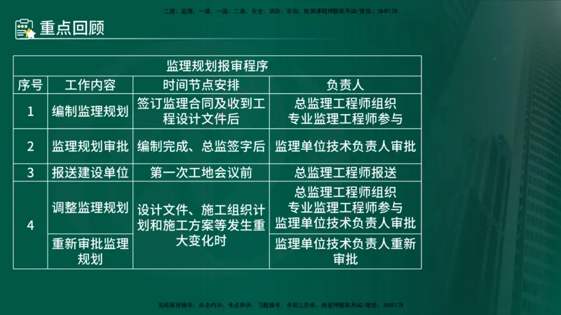 25年《案例分析（土建）》第4个知识点（在线版）_监理工程师_2025监理工程师_2025年监理工程师SVIP_2025年监理土建案例SVIP_02-基础精讲✿高端面授✿深度强化