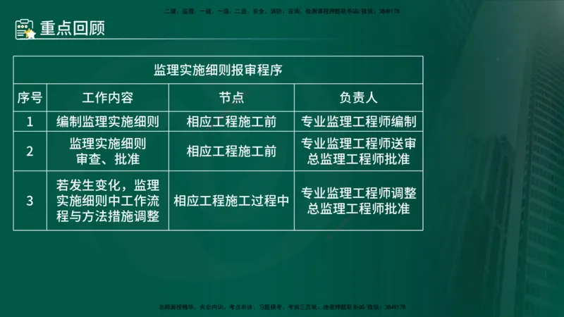 25年《案例分析（土建）》第4个知识点（在线版）_监理工程师_2025监理工程师_2025年监理工程师SVIP_2025年监理土建案例SVIP_02-基础精讲✿高端面授✿深度强化