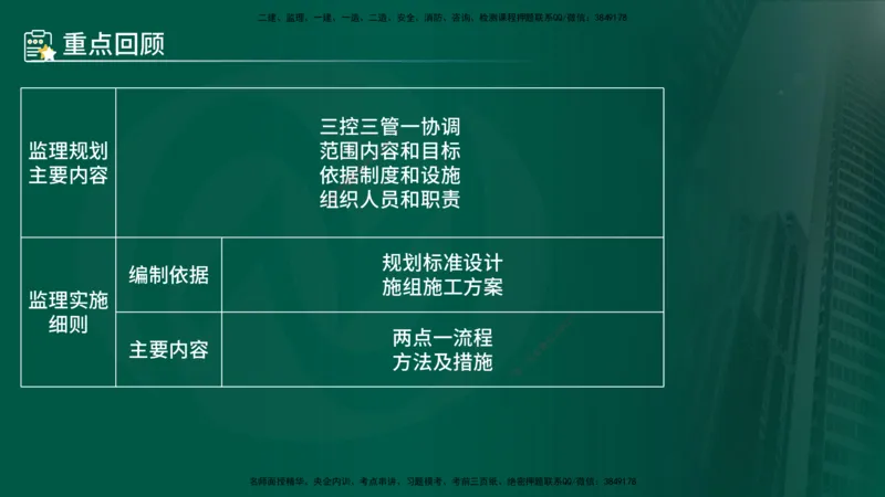 25年《案例分析（土建）》第4个知识点（在线版）_监理工程师_2025监理工程师_2025年监理工程师SVIP_2025年监理土建案例SVIP_02-基础精讲✿高端面授✿深度强化