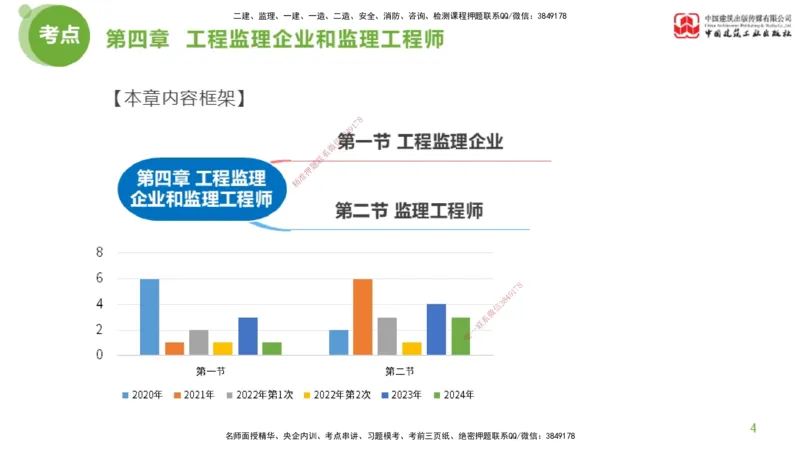 2025年监理工程师《法规》超强周练（3）（上）2.27_监理工程师_2025监理工程师_2025年监理工程师SVIP_2025年监理概论法规SVIP_03-习题精析✿实战特训✿模考通关_讲义