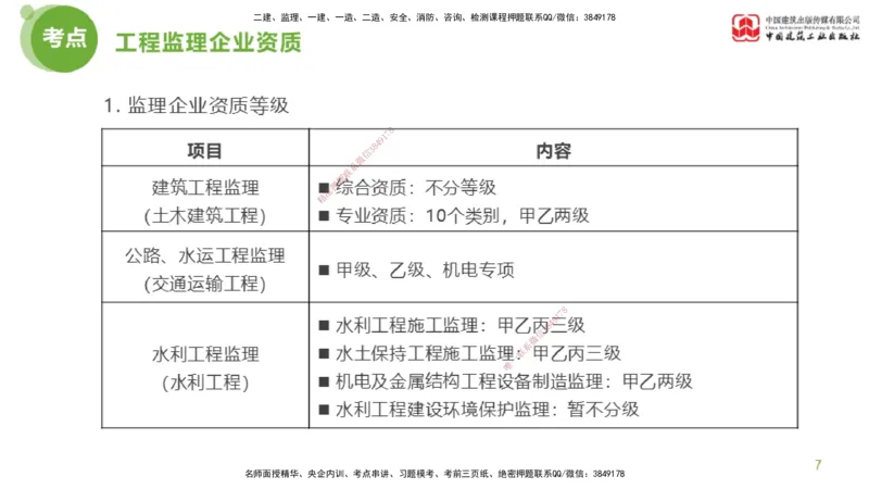 2025年监理工程师《法规》超强周练（3）（上）2.27_监理工程师_2025监理工程师_2025年监理工程师SVIP_2025年监理概论法规SVIP_03-习题精析✿实战特训✿模考通关_讲义