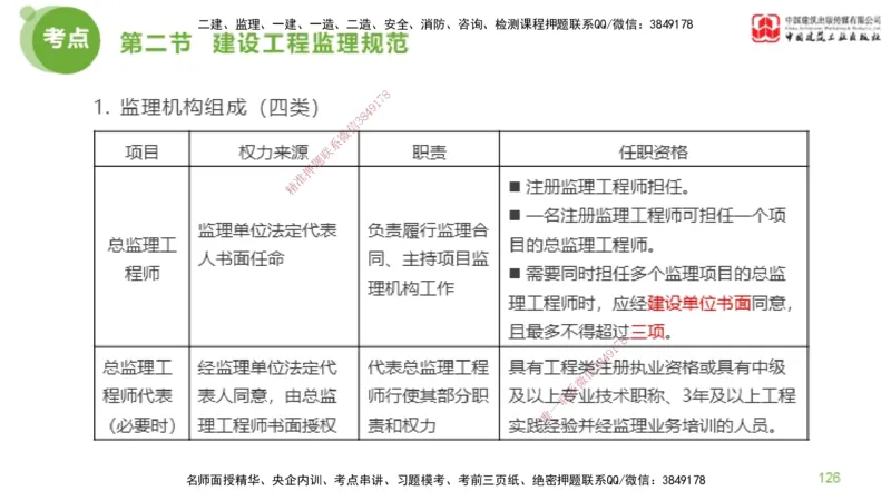 2025年监理工程师《法规》超强周练（3）（上）2.27_监理工程师_2025监理工程师_2025年监理工程师SVIP_2025年监理概论法规SVIP_03-习题精析✿实战特训✿模考通关_讲义