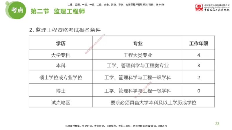 2025年监理工程师《法规》超强周练（3）（上）2.27_监理工程师_2025监理工程师_2025年监理工程师SVIP_2025年监理概论法规SVIP_03-习题精析✿实战特训✿模考通关_讲义
