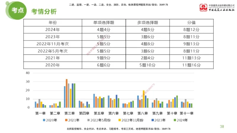2025年监理工程师《法规》超强周练（3）（上）2.27_监理工程师_2025监理工程师_2025年监理工程师SVIP_2025年监理概论法规SVIP_03-习题精析✿实战特训✿模考通关_讲义
