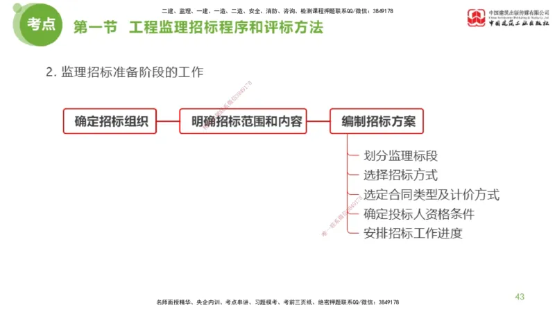 2025年监理工程师《法规》超强周练（3）（上）2.27_监理工程师_2025监理工程师_2025年监理工程师SVIP_2025年监理概论法规SVIP_03-习题精析✿实战特训✿模考通关_讲义