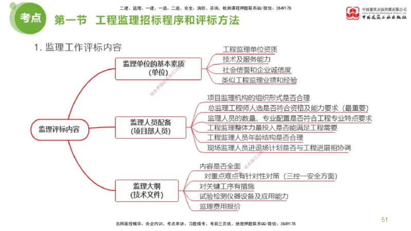2025年监理工程师《法规》超强周练（3）（上）2.27_监理工程师_2025监理工程师_2025年监理工程师SVIP_2025年监理概论法规SVIP_03-习题精析✿实战特训✿模考通关_讲义