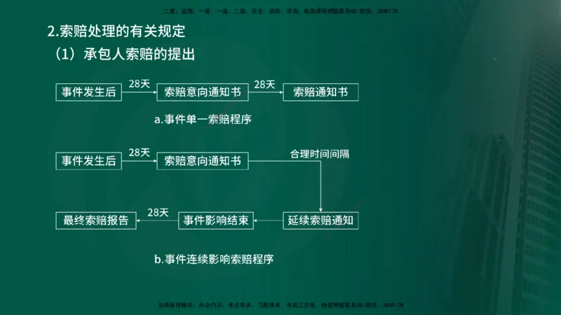 2025年监理《控制（交通）》总版讲义打印版_监理工程师_2025监理工程师_2025年监理工程师SVIP_2025年监理交通控制SVIP_02-基础精讲✿高端面授✿深度强化_00-总版讲义