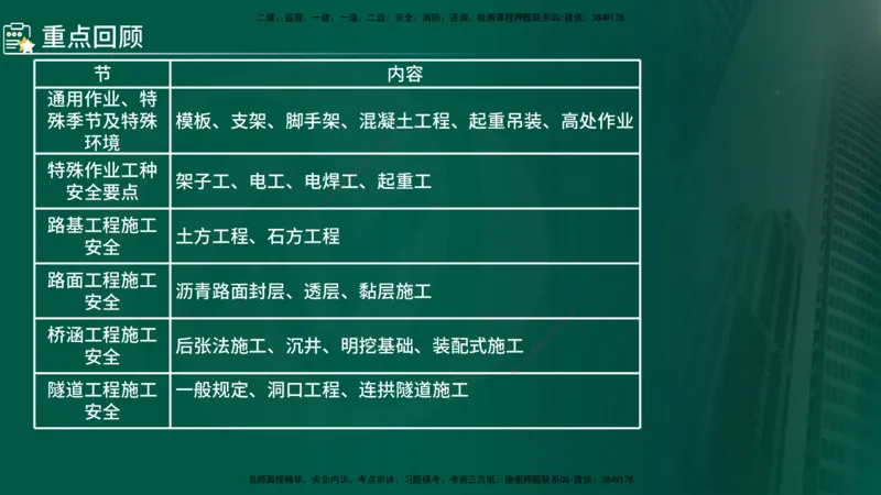 2025年监理《控制（交通）》总版讲义打印版_监理工程师_2025监理工程师_2025年监理工程师SVIP_2025年监理交通控制SVIP_02-基础精讲✿高端面授✿深度强化_00-总版讲义