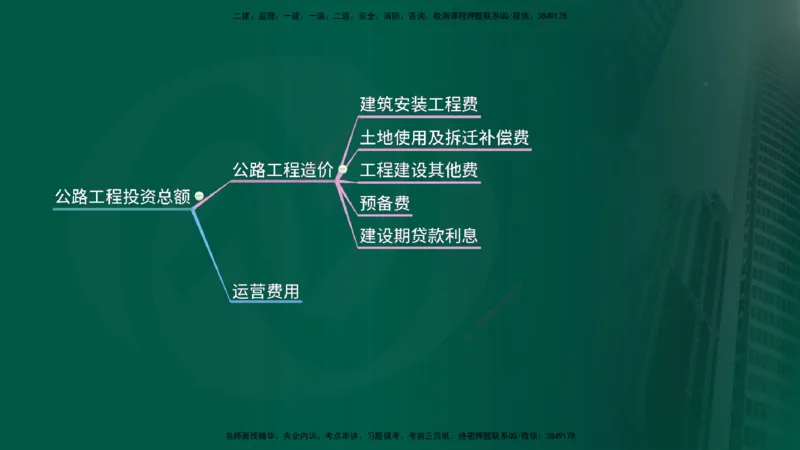 2025年监理《控制（交通）》总版讲义打印版_监理工程师_2025监理工程师_2025年监理工程师SVIP_2025年监理交通控制SVIP_02-基础精讲✿高端面授✿深度强化_00-总版讲义