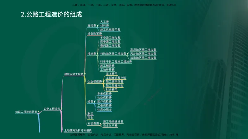 2025年监理《控制（交通）》总版讲义打印版_监理工程师_2025监理工程师_2025年监理工程师SVIP_2025年监理交通控制SVIP_02-基础精讲✿高端面授✿深度强化_00-总版讲义