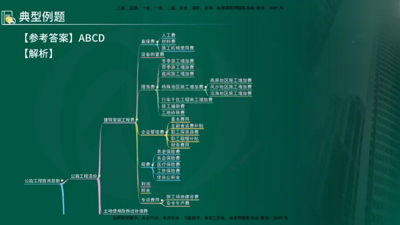2025年监理《控制（交通）》总版讲义打印版_监理工程师_2025监理工程师_2025年监理工程师SVIP_2025年监理交通控制SVIP_02-基础精讲✿高端面授✿深度强化_00-总版讲义