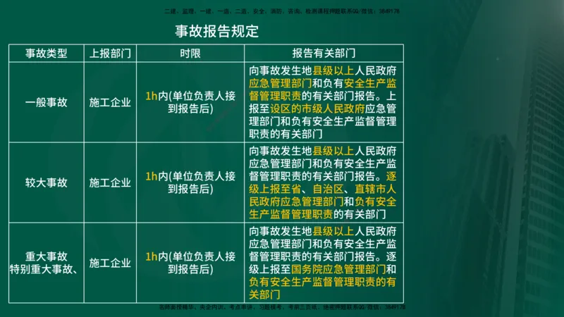 2025年监理《控制（交通）》总版讲义打印版_监理工程师_2025监理工程师_2025年监理工程师SVIP_2025年监理交通控制SVIP_02-基础精讲✿高端面授✿深度强化_00-总版讲义