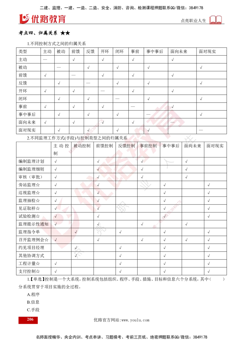 2025年监理《控制（交通）》总版讲义打印版_监理工程师_2025监理工程师_2025年监理工程师SVIP_2025年监理交通控制SVIP_02-基础精讲✿高端面授✿深度强化_00-总版讲义