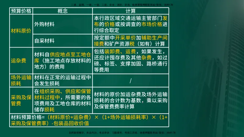 2025年监理《控制（交通）》总版讲义打印版_监理工程师_2025监理工程师_2025年监理工程师SVIP_2025年监理交通控制SVIP_02-基础精讲✿高端面授✿深度强化_00-总版讲义