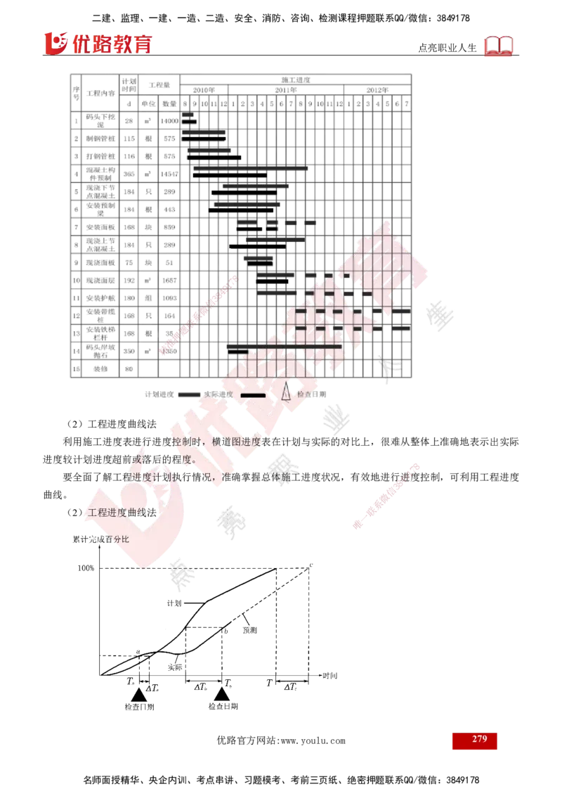 2025年监理《控制（交通）》总版讲义打印版_监理工程师_2025监理工程师_2025年监理工程师SVIP_2025年监理交通控制SVIP_02-基础精讲✿高端面授✿深度强化_00-总版讲义