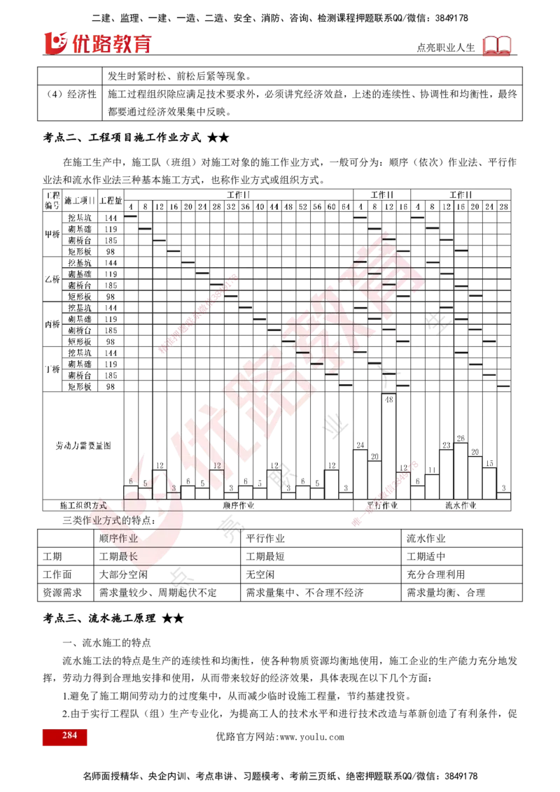 2025年监理《控制（交通）》总版讲义打印版_监理工程师_2025监理工程师_2025年监理工程师SVIP_2025年监理交通控制SVIP_02-基础精讲✿高端面授✿深度强化_00-总版讲义