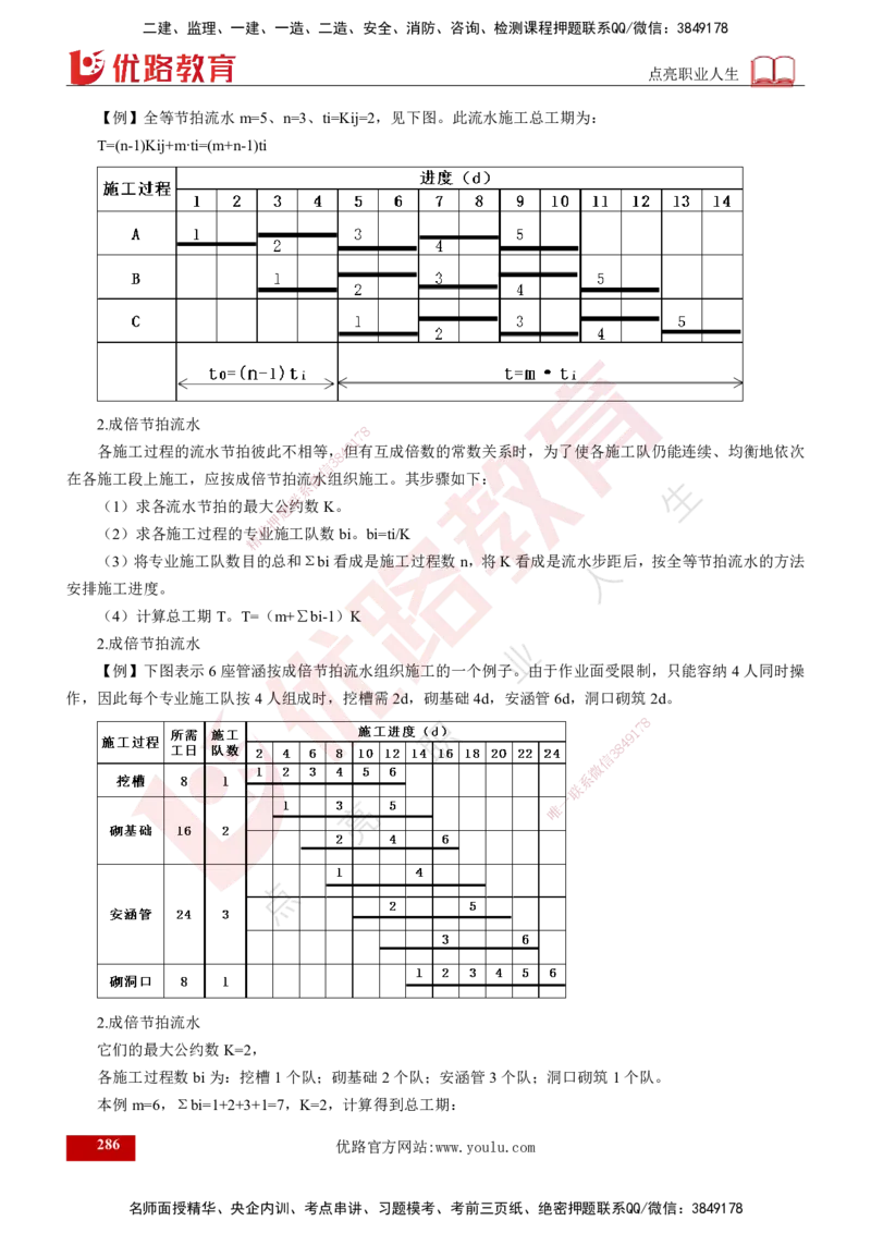 2025年监理《控制（交通）》总版讲义打印版_监理工程师_2025监理工程师_2025年监理工程师SVIP_2025年监理交通控制SVIP_02-基础精讲✿高端面授✿深度强化_00-总版讲义