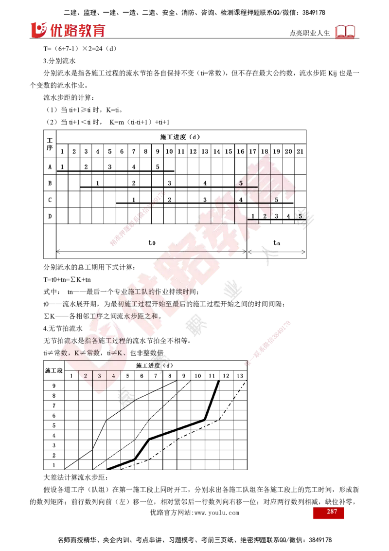 2025年监理《控制（交通）》总版讲义打印版_监理工程师_2025监理工程师_2025年监理工程师SVIP_2025年监理交通控制SVIP_02-基础精讲✿高端面授✿深度强化_00-总版讲义