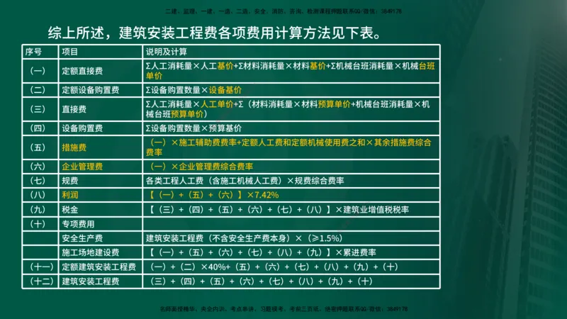 2025年监理《控制（交通）》总版讲义打印版_监理工程师_2025监理工程师_2025年监理工程师SVIP_2025年监理交通控制SVIP_02-基础精讲✿高端面授✿深度强化_00-总版讲义