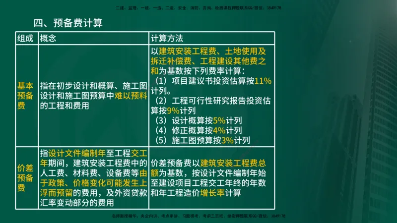 2025年监理《控制（交通）》总版讲义打印版_监理工程师_2025监理工程师_2025年监理工程师SVIP_2025年监理交通控制SVIP_02-基础精讲✿高端面授✿深度强化_00-总版讲义