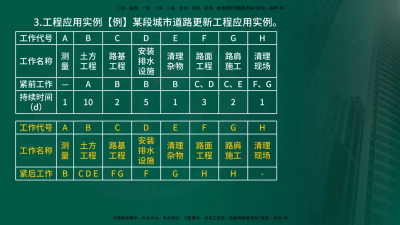 2025年监理《控制（交通）》总版讲义打印版_监理工程师_2025监理工程师_2025年监理工程师SVIP_2025年监理交通控制SVIP_02-基础精讲✿高端面授✿深度强化_00-总版讲义