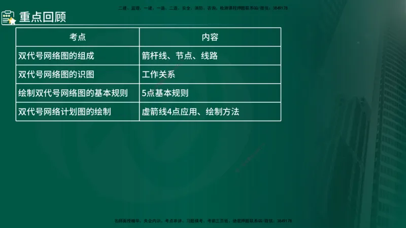 2025年监理《控制（交通）》总版讲义打印版_监理工程师_2025监理工程师_2025年监理工程师SVIP_2025年监理交通控制SVIP_02-基础精讲✿高端面授✿深度强化_00-总版讲义