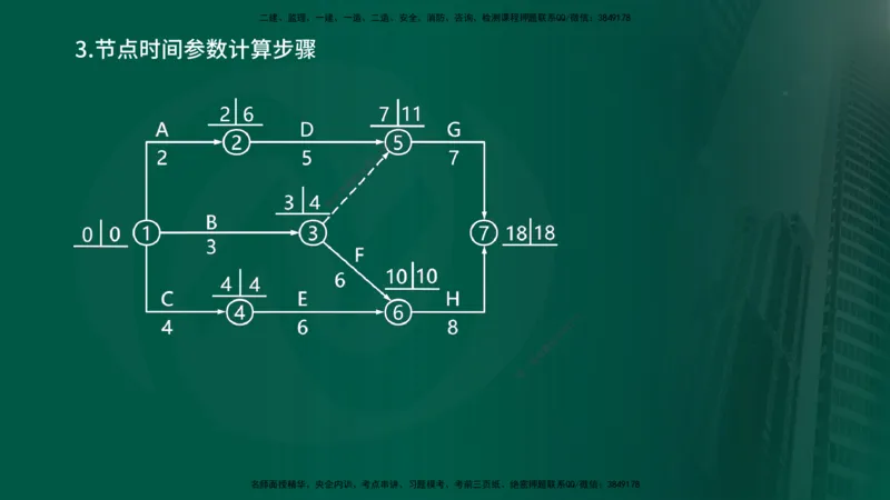 2025年监理《控制（交通）》总版讲义打印版_监理工程师_2025监理工程师_2025年监理工程师SVIP_2025年监理交通控制SVIP_02-基础精讲✿高端面授✿深度强化_00-总版讲义