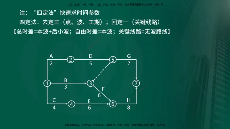 2025年监理《控制（交通）》总版讲义打印版_监理工程师_2025监理工程师_2025年监理工程师SVIP_2025年监理交通控制SVIP_02-基础精讲✿高端面授✿深度强化_00-总版讲义
