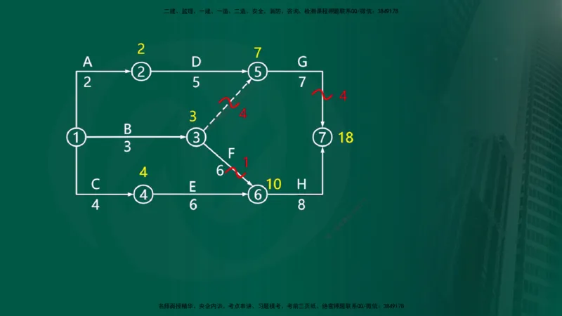 2025年监理《控制（交通）》总版讲义打印版_监理工程师_2025监理工程师_2025年监理工程师SVIP_2025年监理交通控制SVIP_02-基础精讲✿高端面授✿深度强化_00-总版讲义