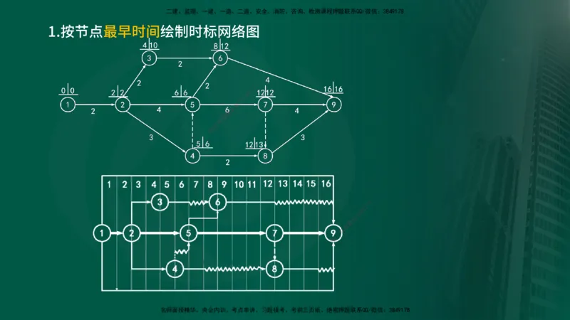2025年监理《控制（交通）》总版讲义打印版_监理工程师_2025监理工程师_2025年监理工程师SVIP_2025年监理交通控制SVIP_02-基础精讲✿高端面授✿深度强化_00-总版讲义