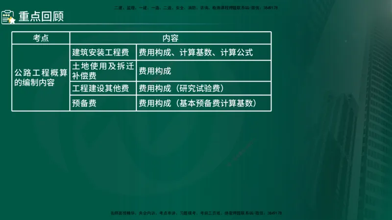 2025年监理《控制（交通）》总版讲义打印版_监理工程师_2025监理工程师_2025年监理工程师SVIP_2025年监理交通控制SVIP_02-基础精讲✿高端面授✿深度强化_00-总版讲义