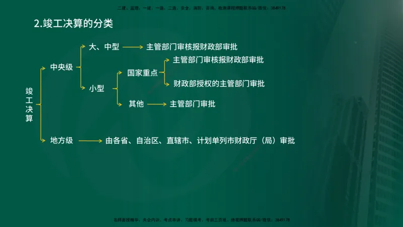 2025年监理《控制（交通）》总版讲义打印版_监理工程师_2025监理工程师_2025年监理工程师SVIP_2025年监理交通控制SVIP_02-基础精讲✿高端面授✿深度强化_00-总版讲义
