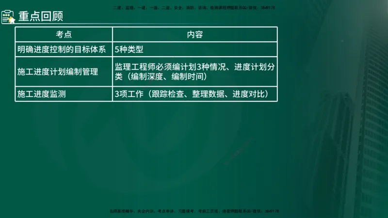 2025年监理《控制（交通）》总版讲义打印版_监理工程师_2025监理工程师_2025年监理工程师SVIP_2025年监理交通控制SVIP_02-基础精讲✿高端面授✿深度强化_00-总版讲义