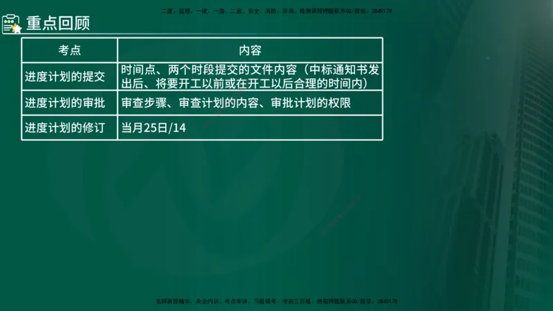 2025年监理《控制（交通）》总版讲义打印版_监理工程师_2025监理工程师_2025年监理工程师SVIP_2025年监理交通控制SVIP_02-基础精讲✿高端面授✿深度强化_00-总版讲义