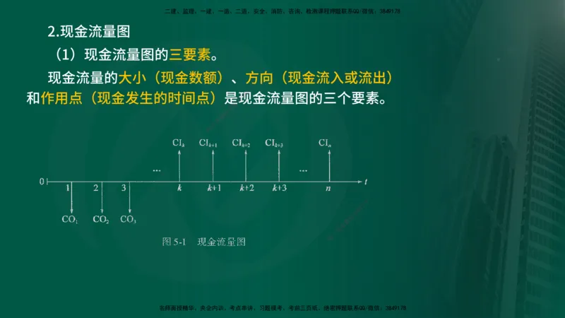 2025年监理《控制（交通）》总版讲义打印版_监理工程师_2025监理工程师_2025年监理工程师SVIP_2025年监理交通控制SVIP_02-基础精讲✿高端面授✿深度强化_00-总版讲义