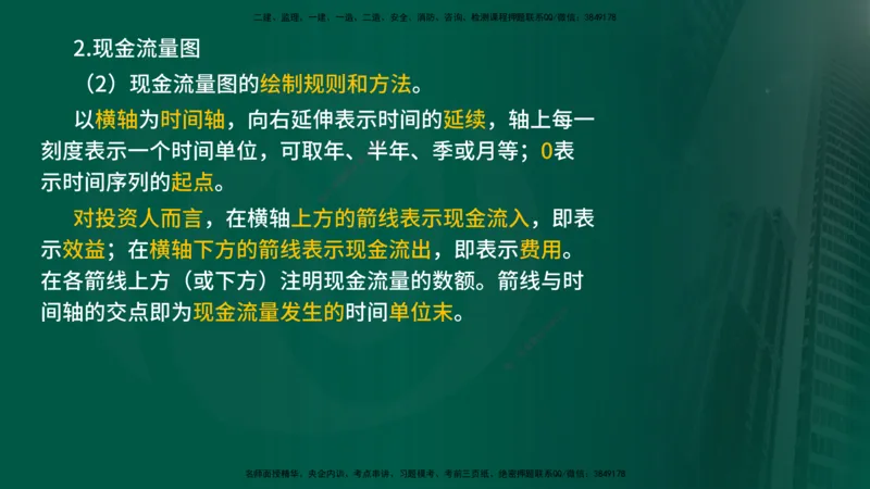 2025年监理《控制（交通）》总版讲义打印版_监理工程师_2025监理工程师_2025年监理工程师SVIP_2025年监理交通控制SVIP_02-基础精讲✿高端面授✿深度强化_00-总版讲义