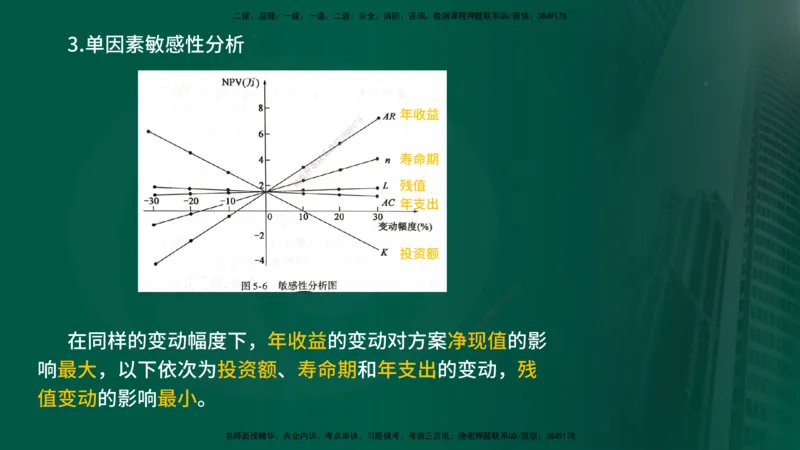 2025年监理《控制（交通）》总版讲义打印版_监理工程师_2025监理工程师_2025年监理工程师SVIP_2025年监理交通控制SVIP_02-基础精讲✿高端面授✿深度强化_00-总版讲义