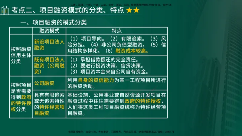 2025年监理《控制（交通）》总版讲义打印版_监理工程师_2025监理工程师_2025年监理工程师SVIP_2025年监理交通控制SVIP_02-基础精讲✿高端面授✿深度强化_00-总版讲义