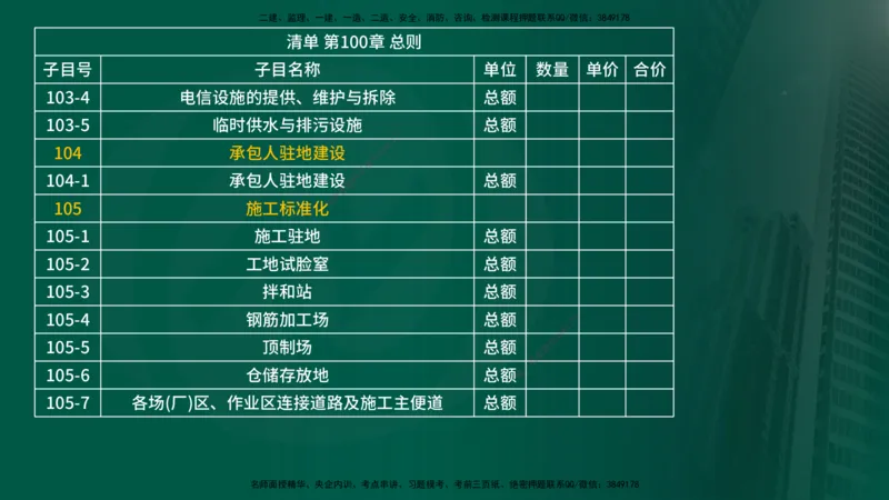 2025年监理《控制（交通）》总版讲义打印版_监理工程师_2025监理工程师_2025年监理工程师SVIP_2025年监理交通控制SVIP_02-基础精讲✿高端面授✿深度强化_00-总版讲义