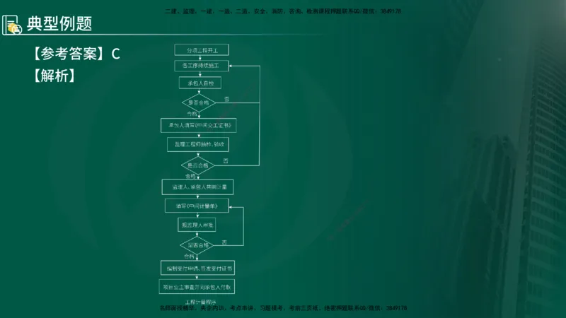 2025年监理《控制（交通）》总版讲义打印版_监理工程师_2025监理工程师_2025年监理工程师SVIP_2025年监理交通控制SVIP_02-基础精讲✿高端面授✿深度强化_00-总版讲义