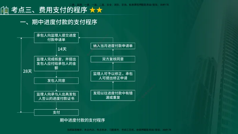 2025年监理《控制（交通）》总版讲义打印版_监理工程师_2025监理工程师_2025年监理工程师SVIP_2025年监理交通控制SVIP_02-基础精讲✿高端面授✿深度强化_00-总版讲义