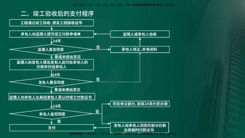 2025年监理《控制（交通）》总版讲义打印版_监理工程师_2025监理工程师_2025年监理工程师SVIP_2025年监理交通控制SVIP_02-基础精讲✿高端面授✿深度强化_00-总版讲义