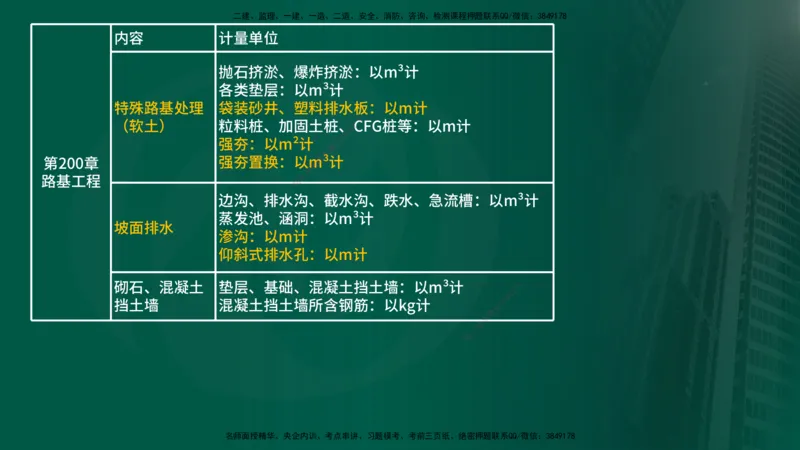 2025年监理《控制（交通）》总版讲义打印版_监理工程师_2025监理工程师_2025年监理工程师SVIP_2025年监理交通控制SVIP_02-基础精讲✿高端面授✿深度强化_00-总版讲义