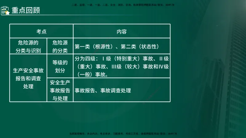 2025年监理《控制（交通）》总版讲义打印版_监理工程师_2025监理工程师_2025年监理工程师SVIP_2025年监理交通控制SVIP_02-基础精讲✿高端面授✿深度强化_00-总版讲义