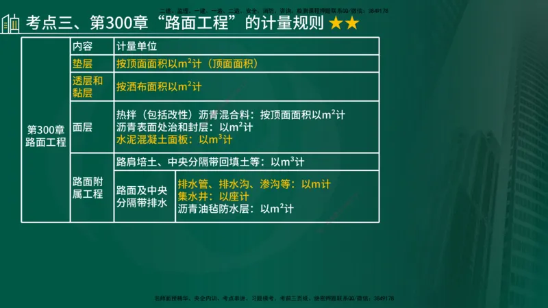 2025年监理《控制（交通）》总版讲义打印版_监理工程师_2025监理工程师_2025年监理工程师SVIP_2025年监理交通控制SVIP_02-基础精讲✿高端面授✿深度强化_00-总版讲义