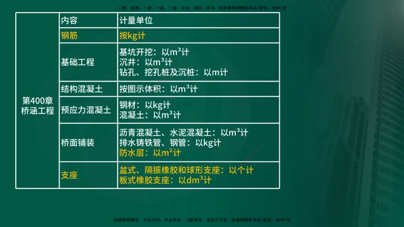 2025年监理《控制（交通）》总版讲义打印版_监理工程师_2025监理工程师_2025年监理工程师SVIP_2025年监理交通控制SVIP_02-基础精讲✿高端面授✿深度强化_00-总版讲义