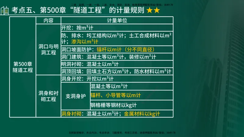 2025年监理《控制（交通）》总版讲义打印版_监理工程师_2025监理工程师_2025年监理工程师SVIP_2025年监理交通控制SVIP_02-基础精讲✿高端面授✿深度强化_00-总版讲义